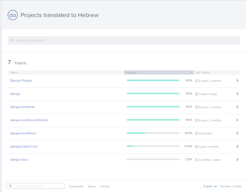 Django transifex Hebrew Aug 2023